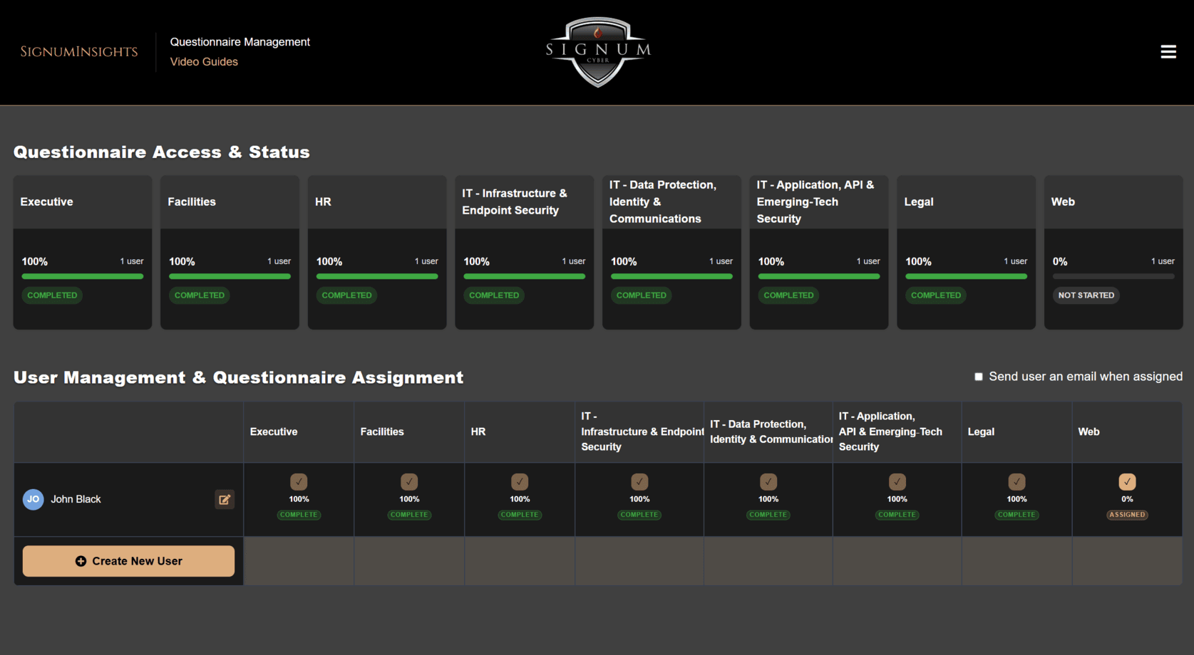 Security Metrics Dashboard