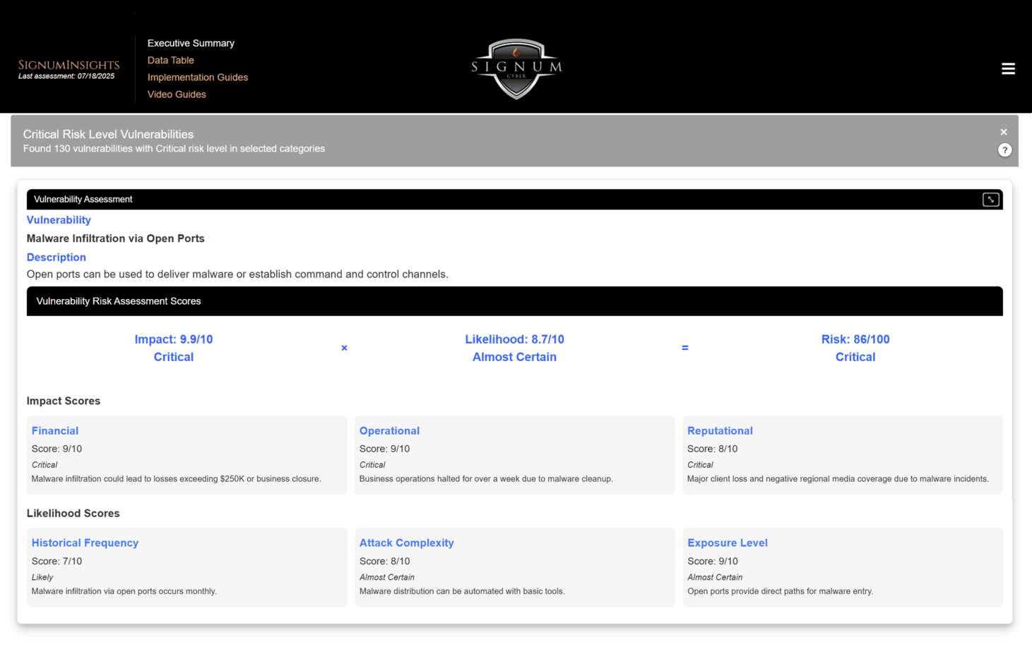 Risk Assessment Dashboard