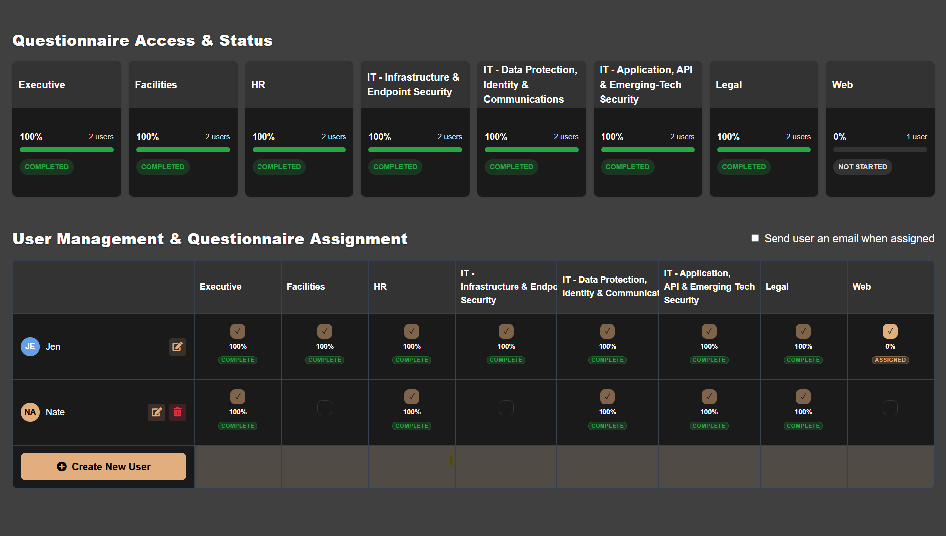 Questionnaire Management